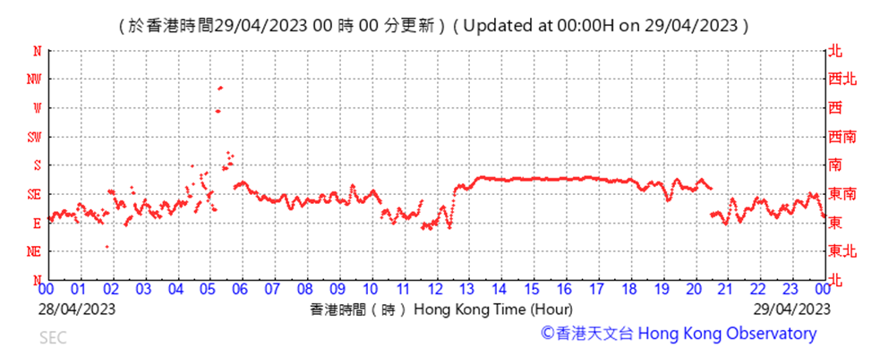 A picture containing text, line, plot, font
Description automatically generated